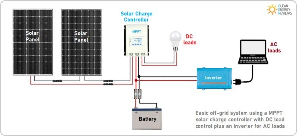 Charge Solar Charge Controller manufacturers Charge Solar Charge Controller manufacturers